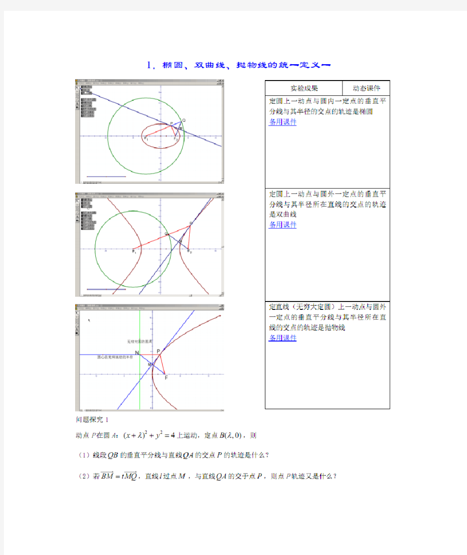 高中数学圆锥曲线性质结论总结(超详)