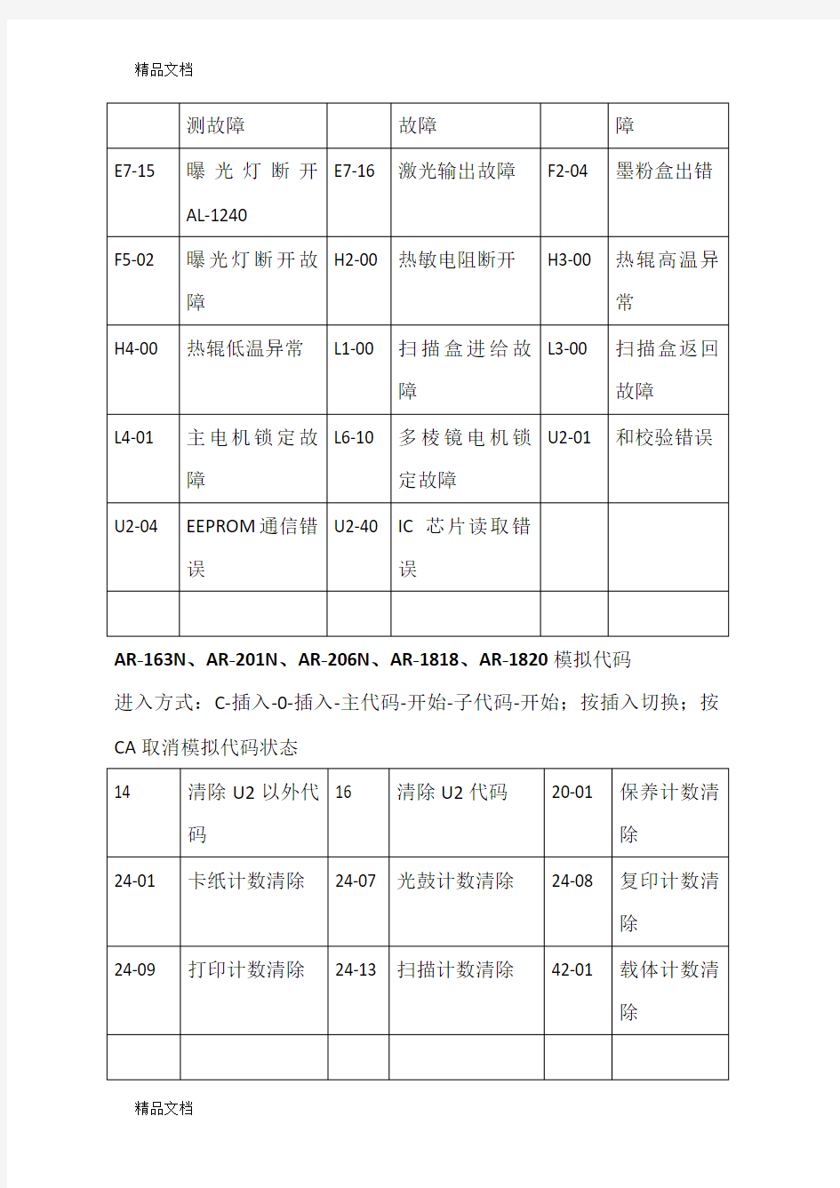 (整理)夏普数码复印机故障代码及常用维修代码.