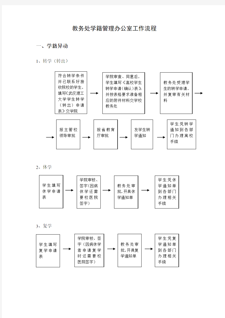 教务处学籍管理办公室工作流程