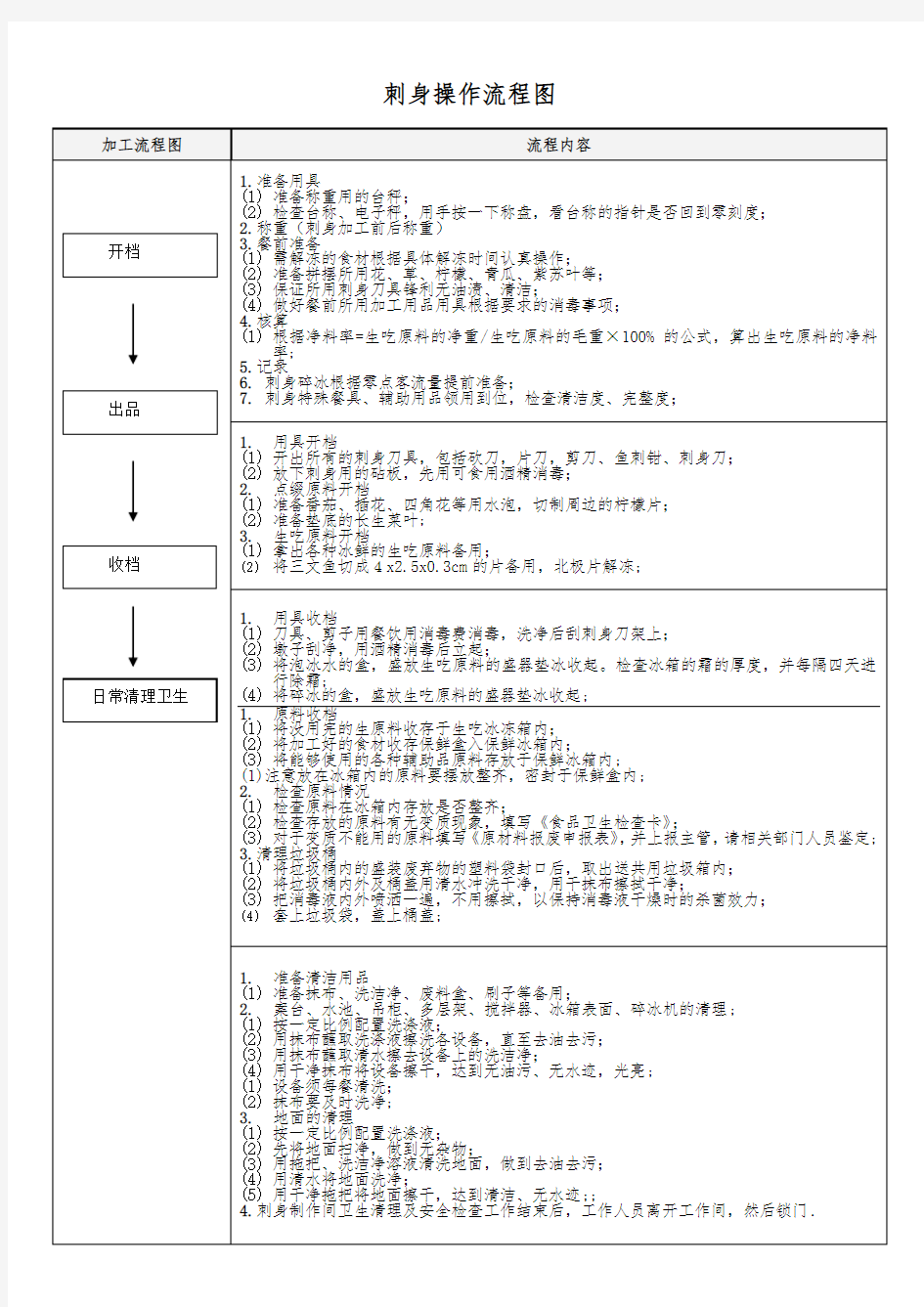 刺身加工流程