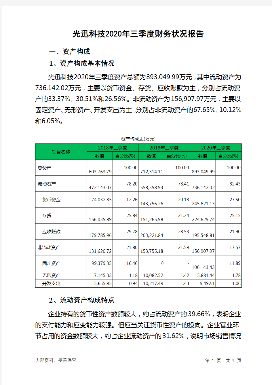 光迅科技2020年三季度财务状况报告