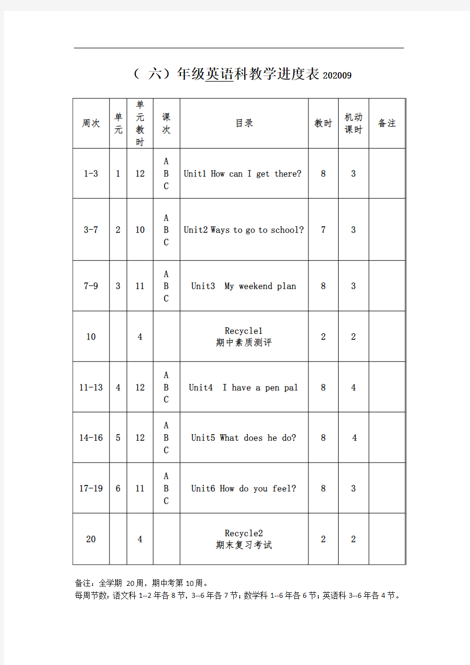 小学3-6年级英语科教学进度表