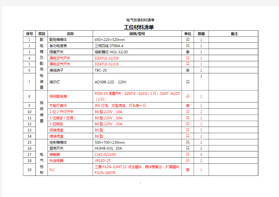 电气安装材料清单