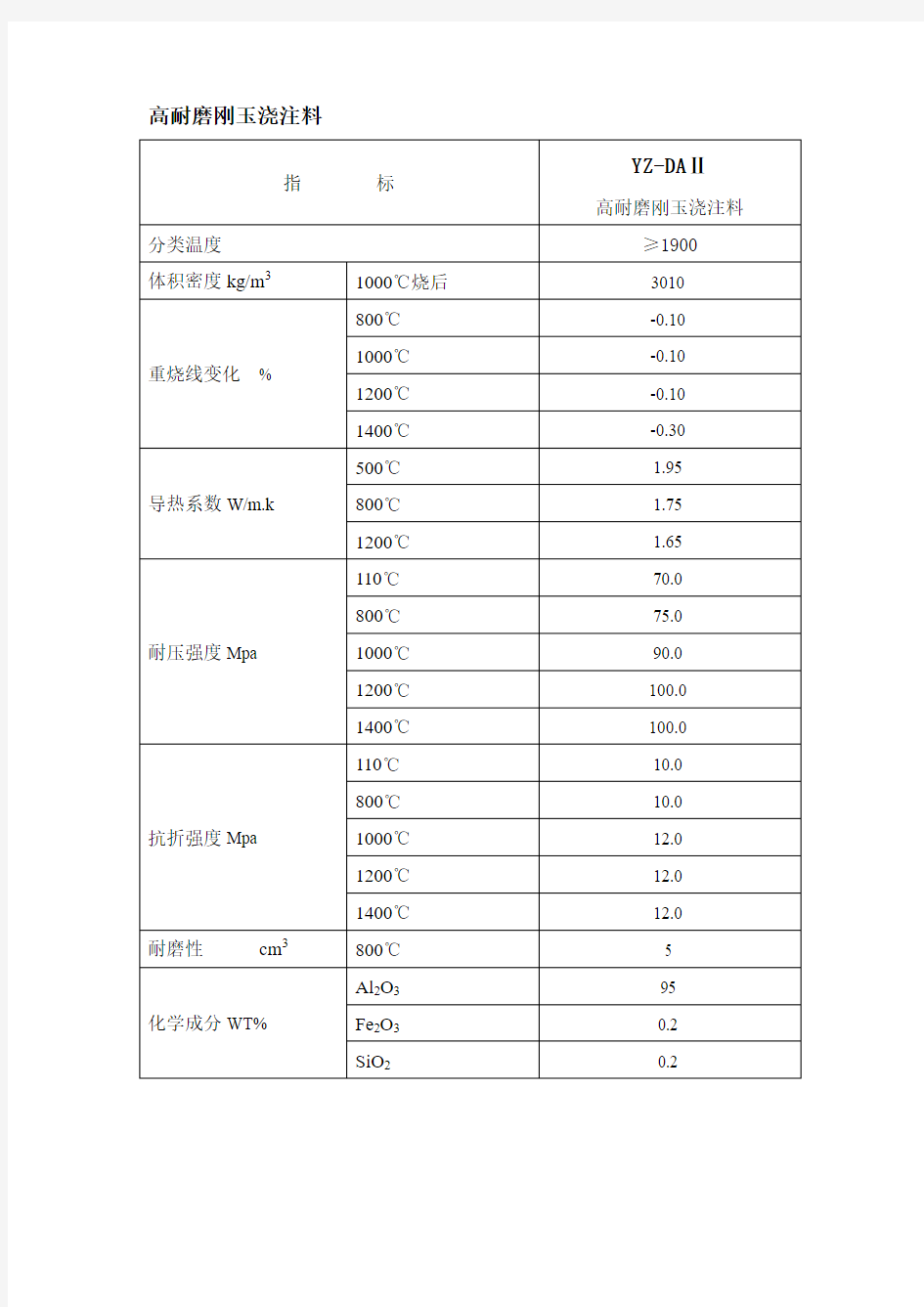 高耐磨刚玉浇注料