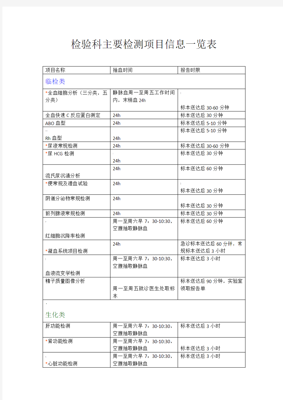 检验科主要检测项目信息一览表