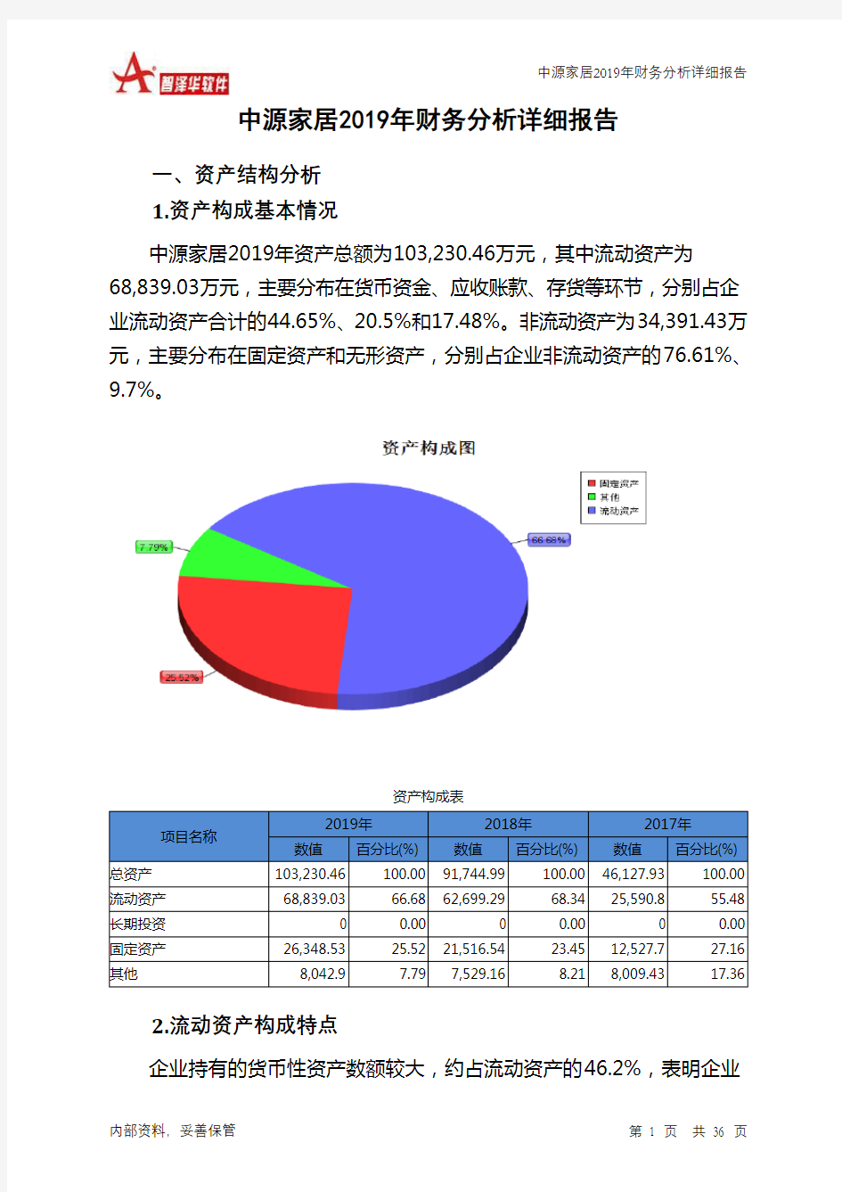 中源家居2019年财务分析详细报告