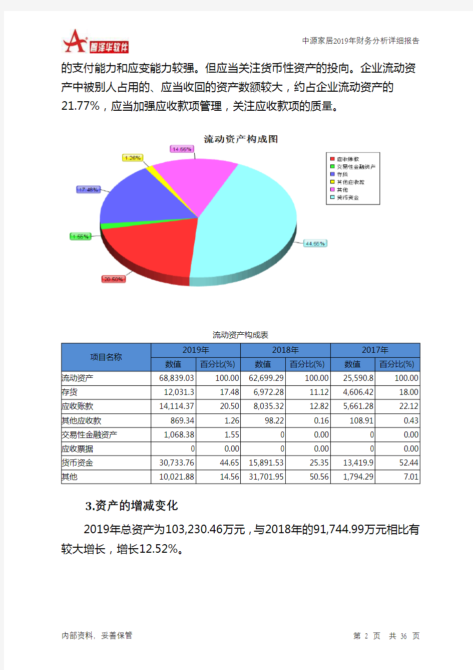 中源家居2019年财务分析详细报告