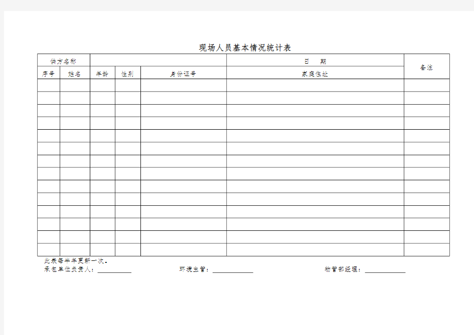 现场人员基本情况统计表