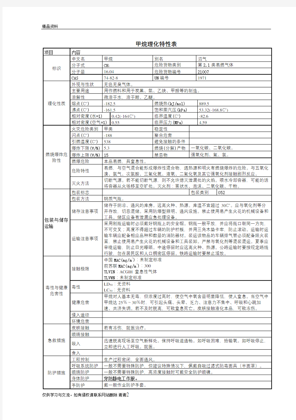 危险化学品理化特性表汇总(很全哦)教学内容