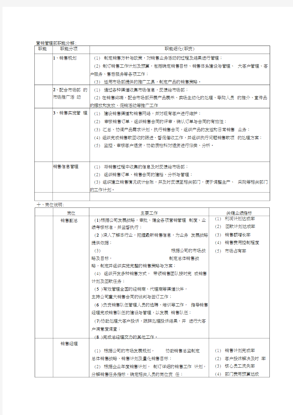 营销管理部部门及岗位职责