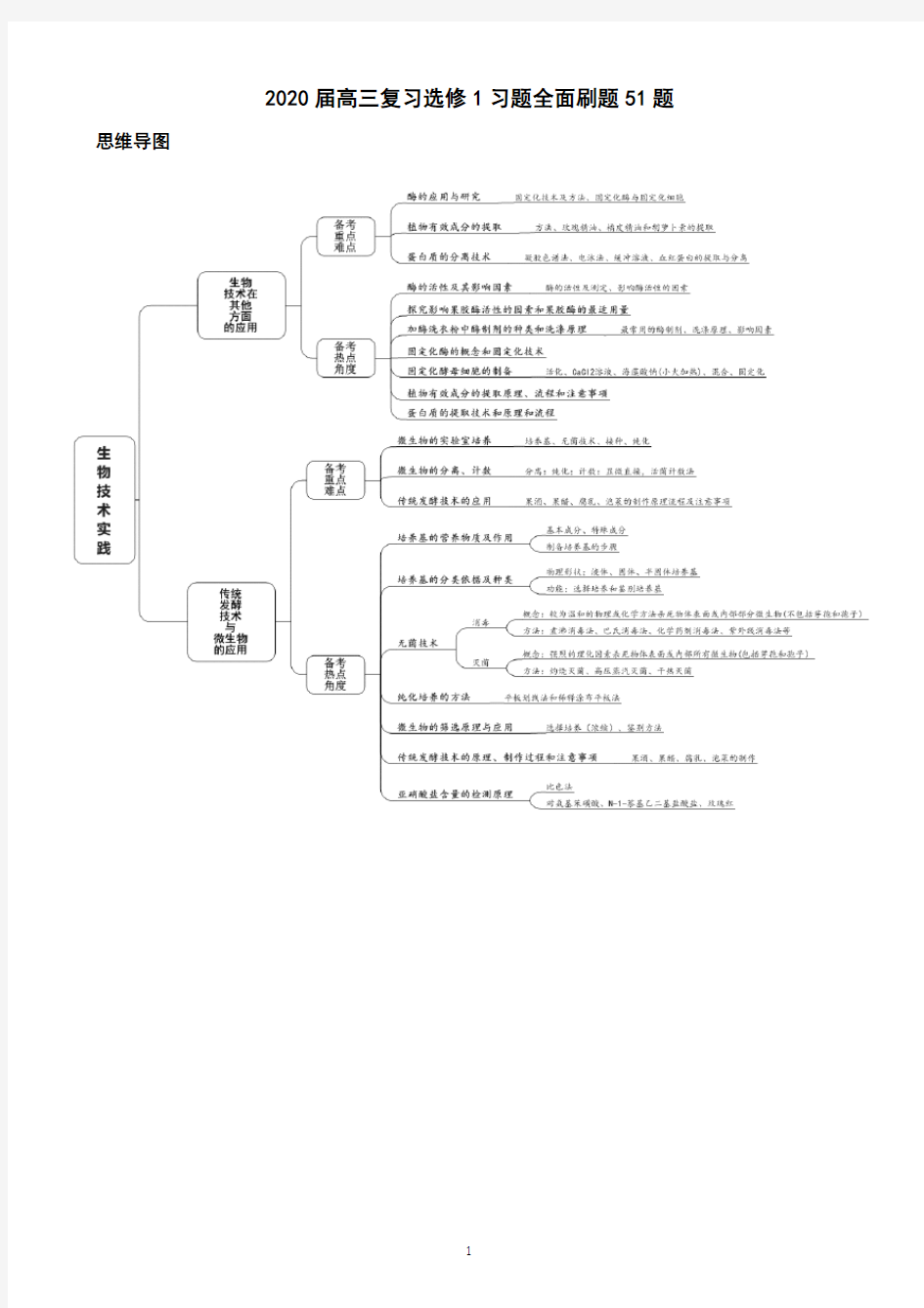2020届高三复习高中生物选修1习题全面刷题51题(含答案解析)