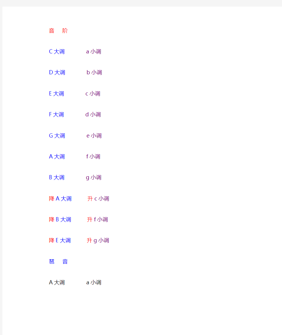 中央音乐学院钢琴考级五级：音阶 ; 琶音