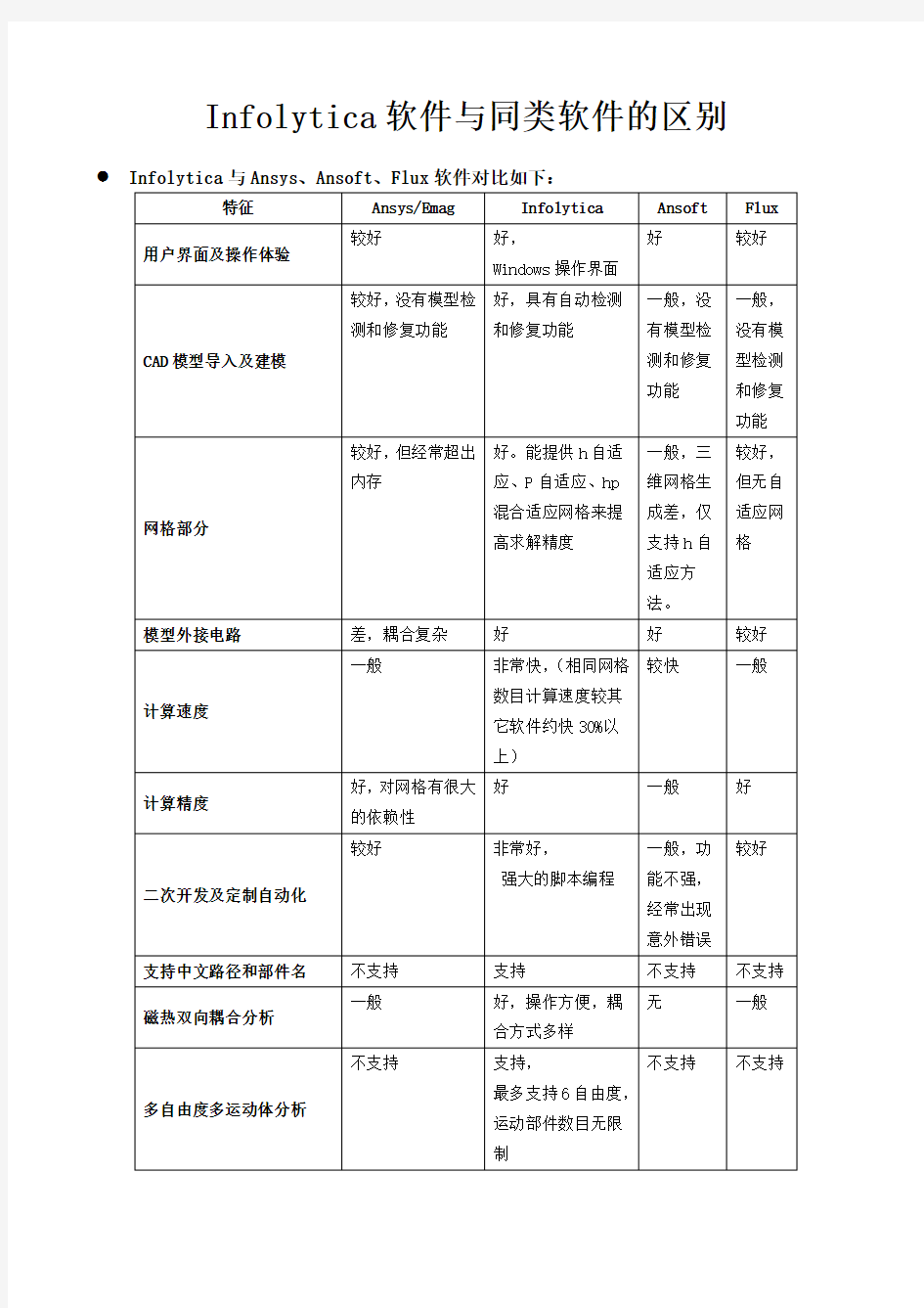 各电机设计软件对比电磁场软件对比优势