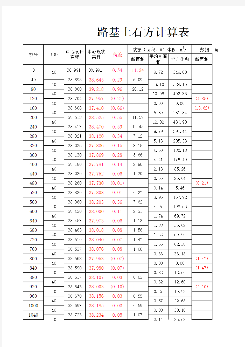 公路道路路基土石方计算表