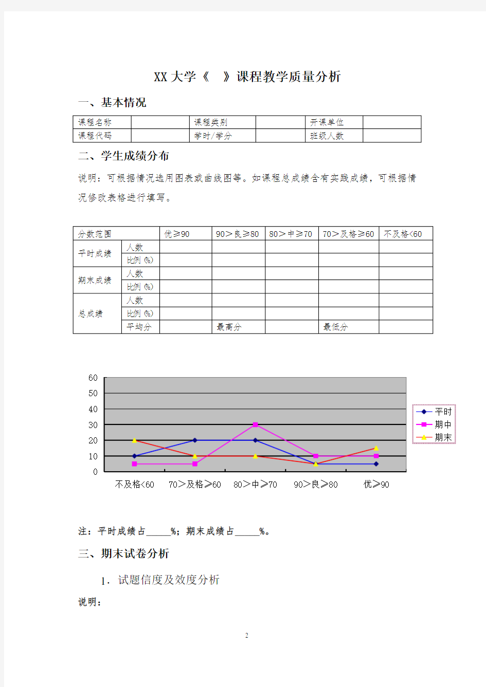XX大学课程质量分析模板(试卷分析)