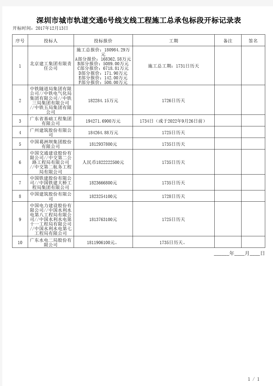 深圳地铁四期招标开标记录表