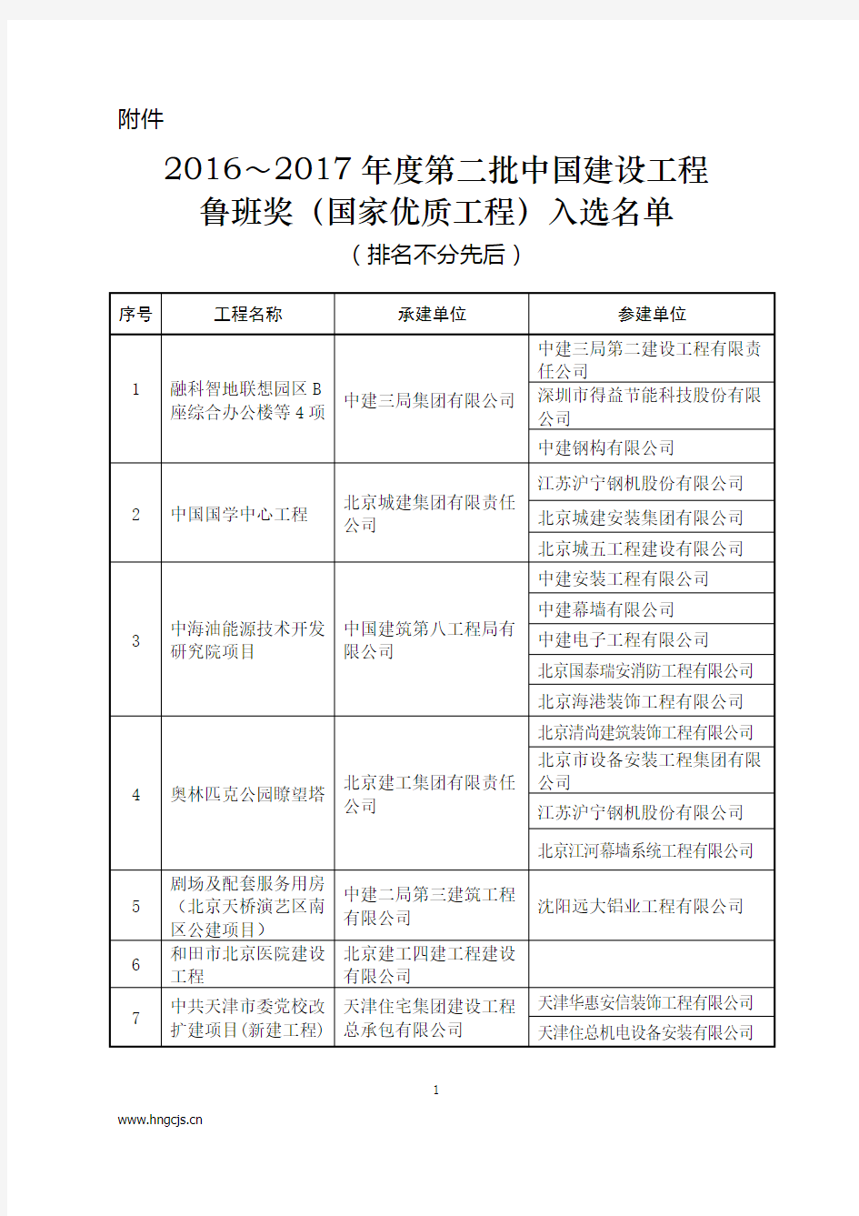 2016～2017年度第二批中国建设工程鲁班奖(国家优质工程)名单