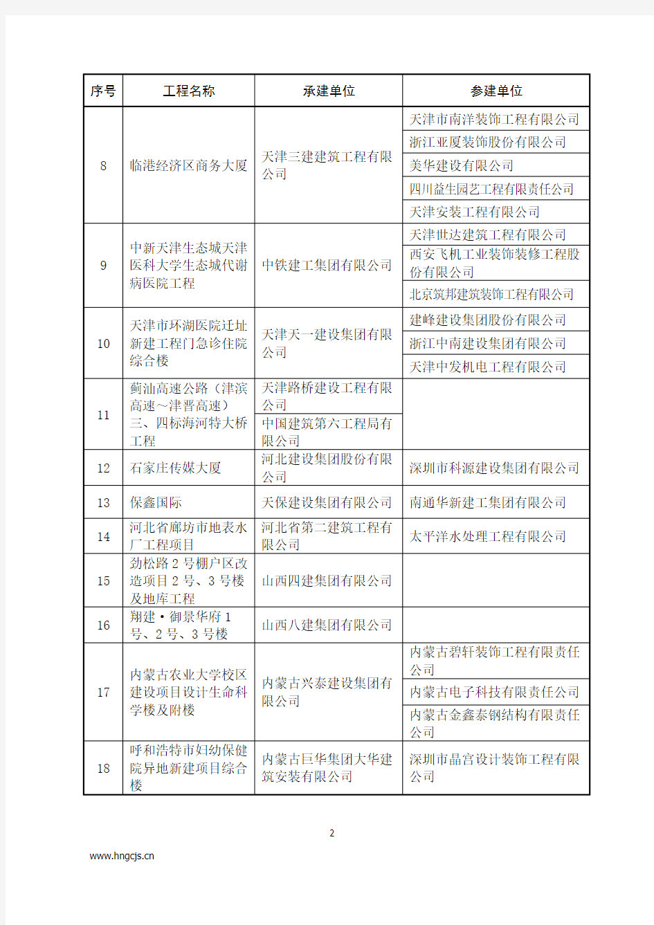 2016～2017年度第二批中国建设工程鲁班奖(国家优质工程)名单