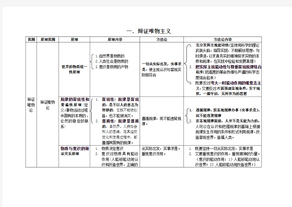 高中哲学笔记整理