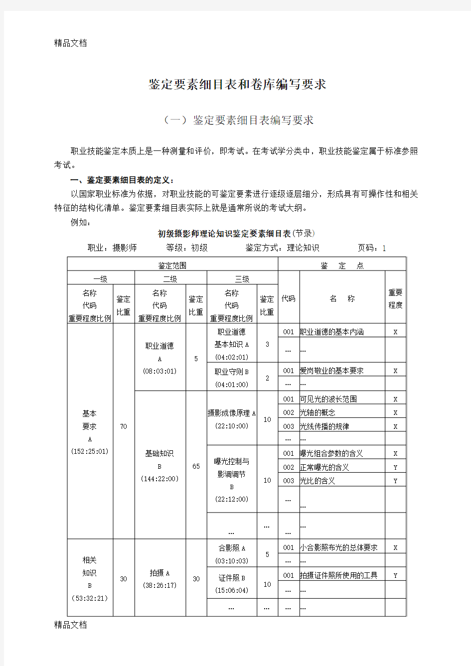 职业技能鉴定要素细目表和卷库编写要求培训课件