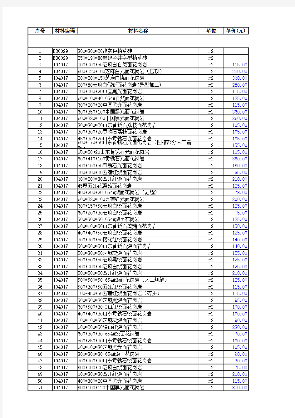 各类石材价格表