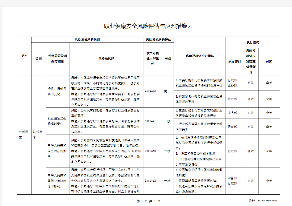 03-职业健康安全风险评估与应对措施表