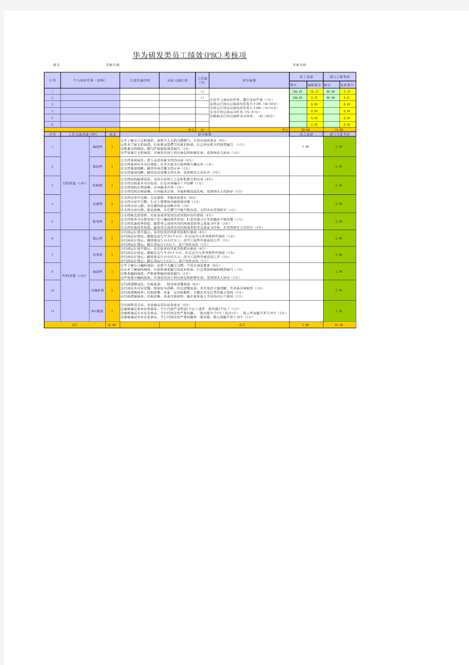 华为研发类员工绩效考核表(PBC)考核项