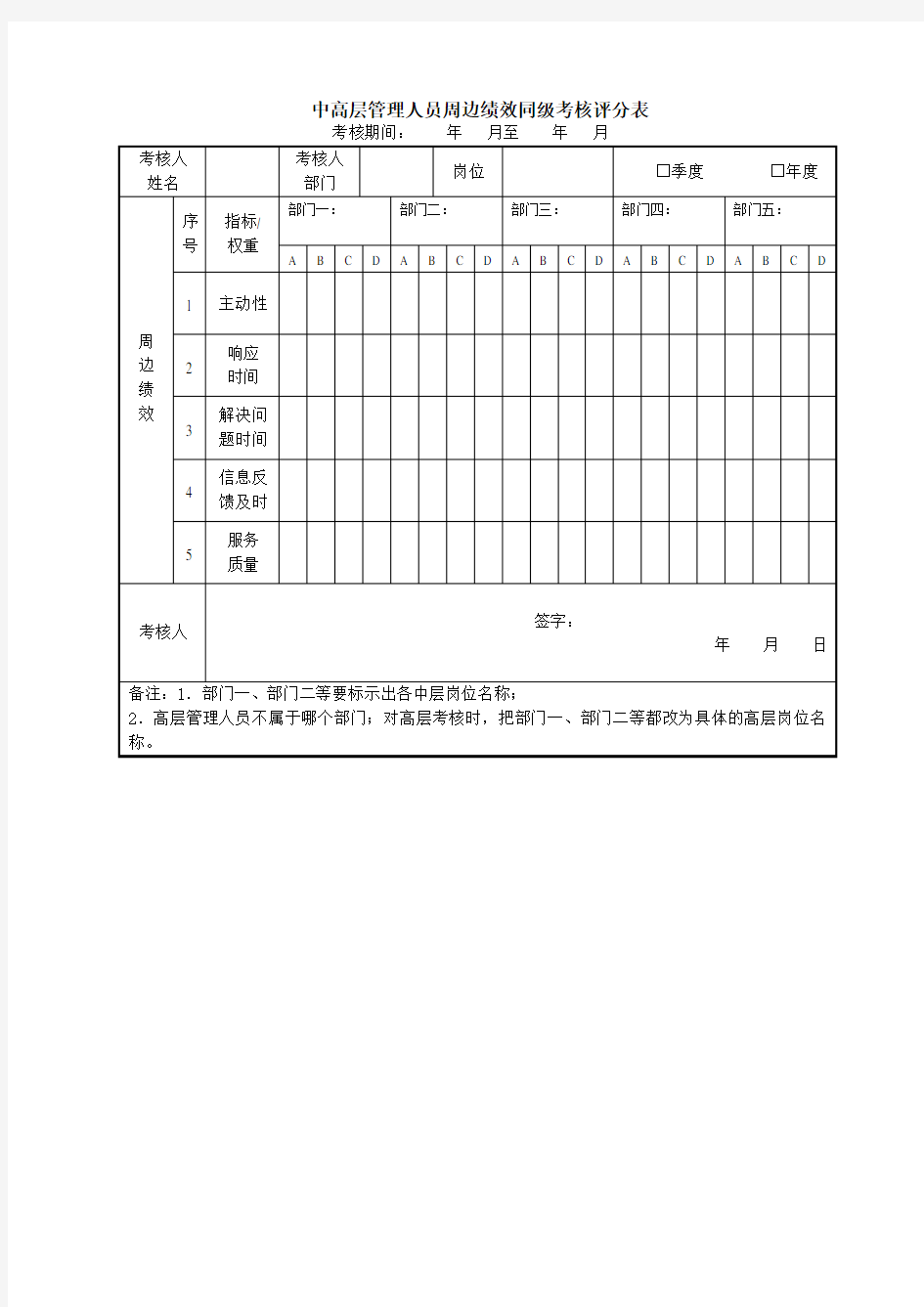 中层管理人员绩效考核评分表