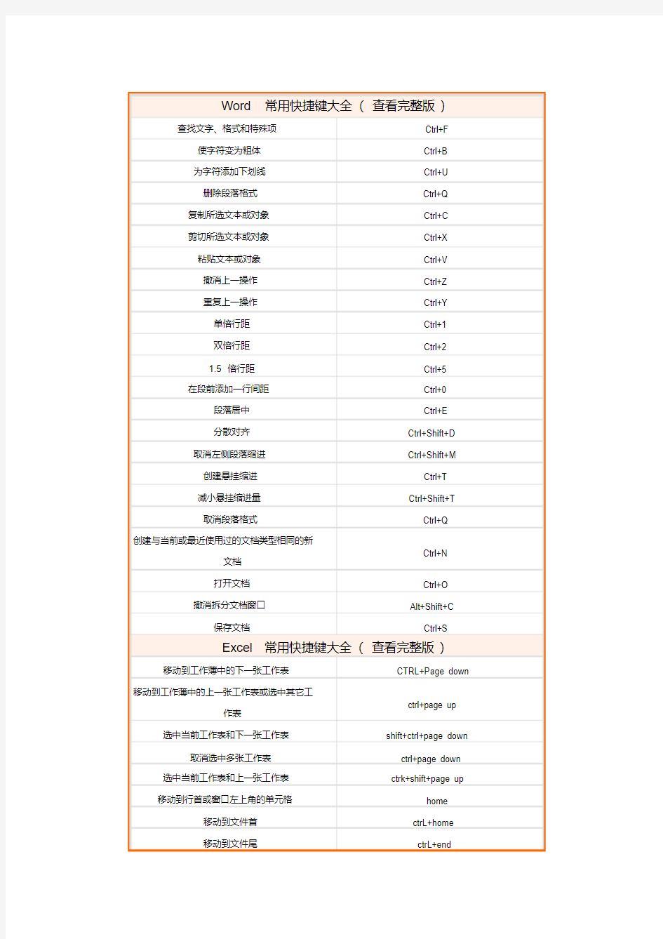 (完整版)Word常用快捷键大全