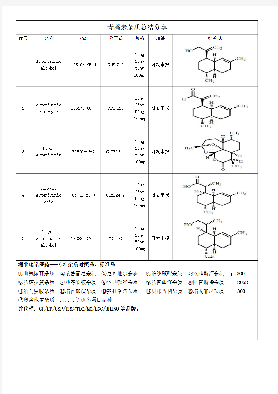 青蒿素杂质经验总结分享