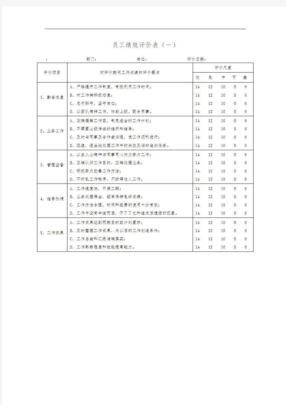 员工360度绩效评价表