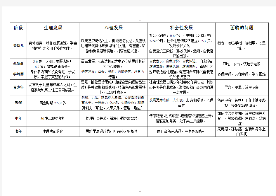 社会工作师(中级)综合能力附件精简笔记