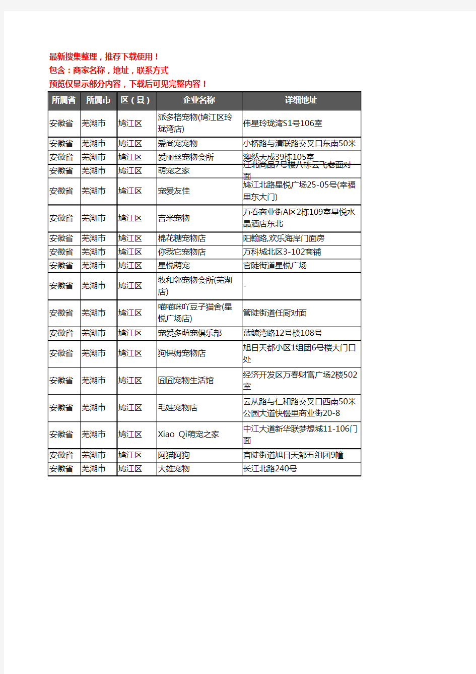 新版安徽省芜湖市鸠江区宠物店企业公司商家户名录单联系方式地址大全18家