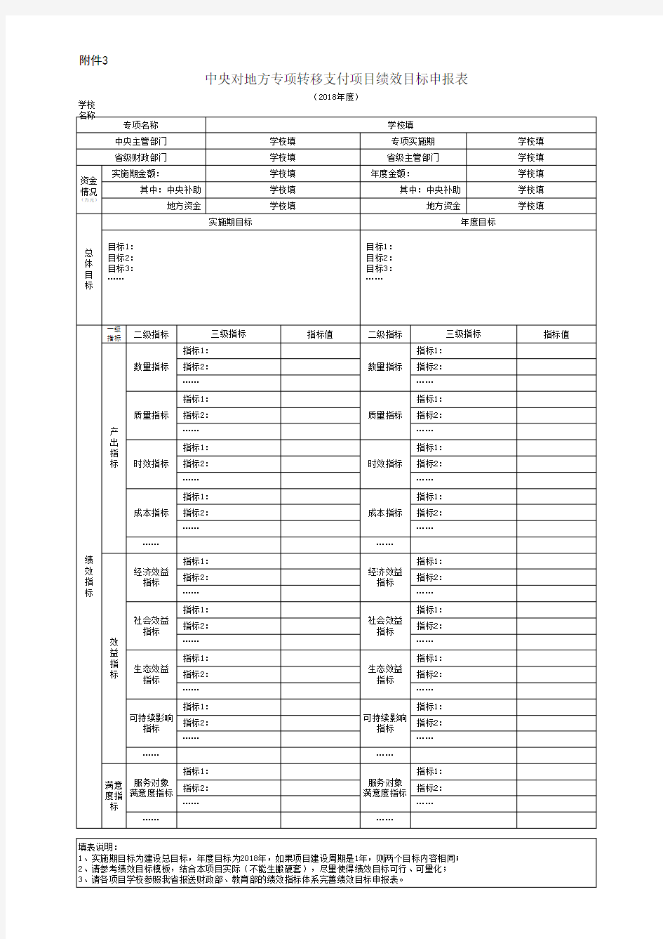 绩效目标申报表