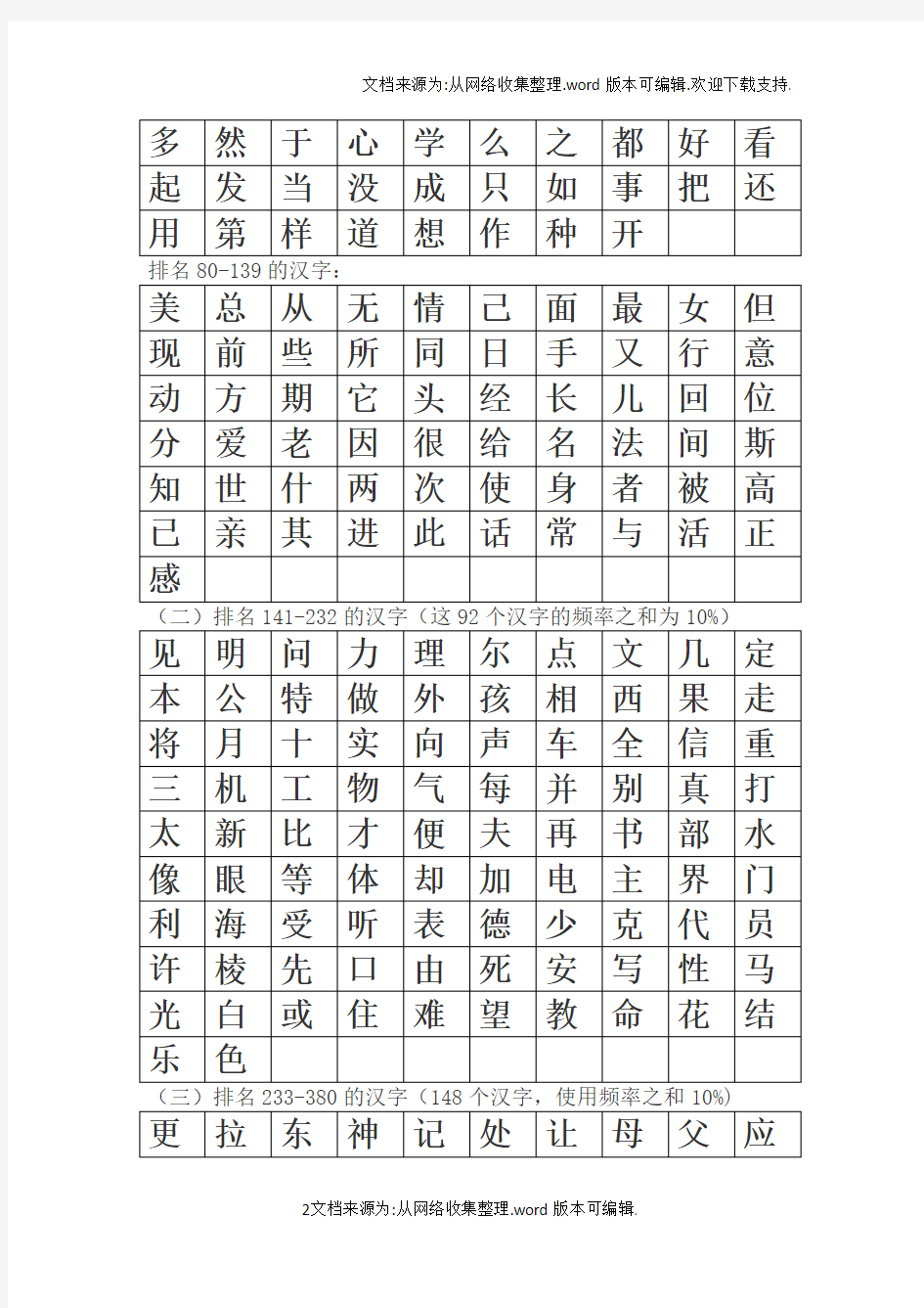 最常用的1000个汉字(简体表)