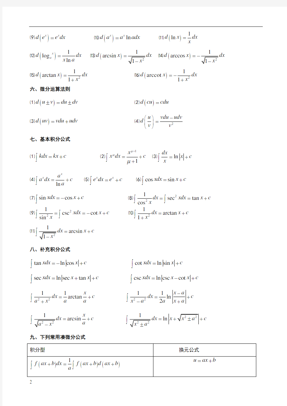 高数微积分公式大全
