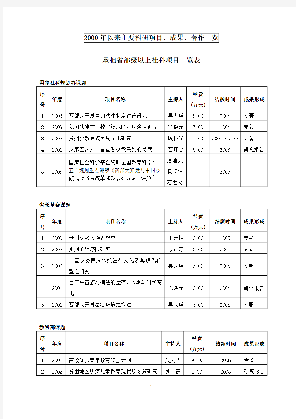 2000年以来主要科研项目成果著作一览