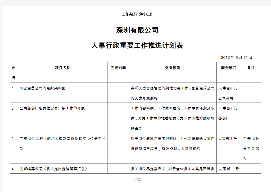 工作实践计划推进表