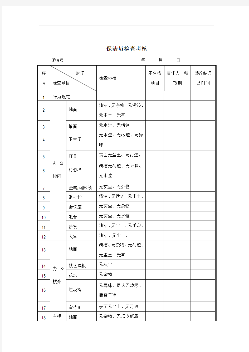 保洁检查表