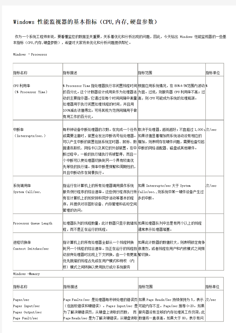 Windows性能监视器的基本指标CPU内存硬盘参数