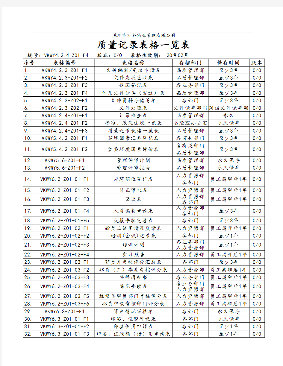 万科质量记录表格一览表(20200201)