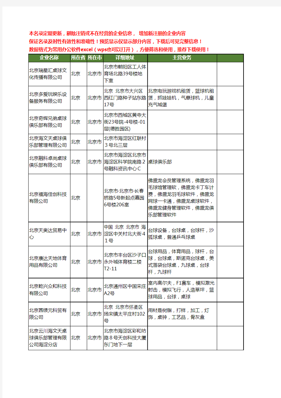 新版北京市桌球工商企业公司商家名录名单联系方式大全40家
