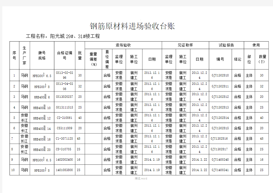 钢筋原材料进场验收台账