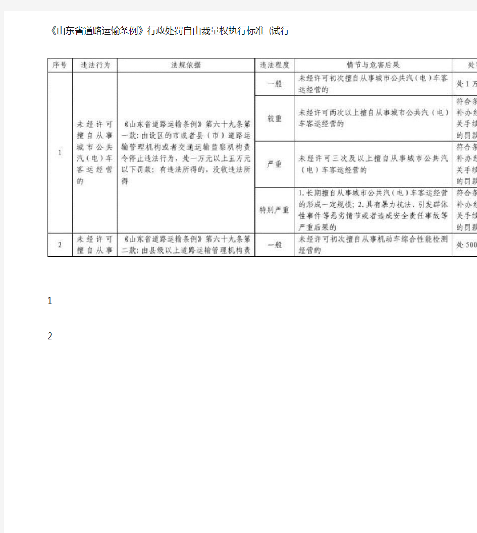 山东省道路运输条例自由裁量权执行标准图文