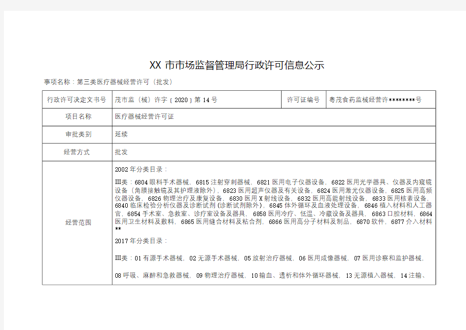 市场监督管理局行政许可信息公示【模板】