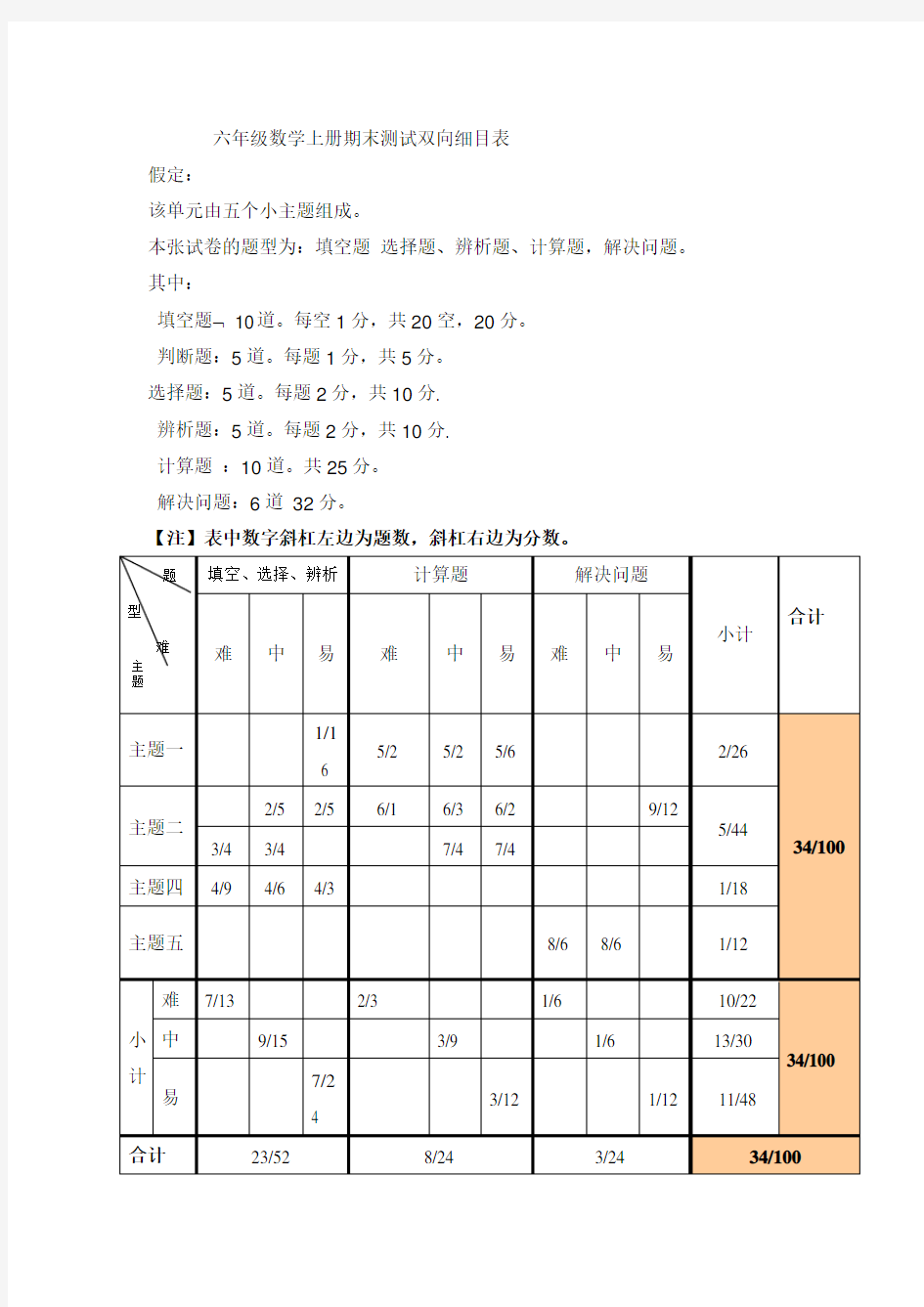 六年级数学上册期末试卷测验双向细目表