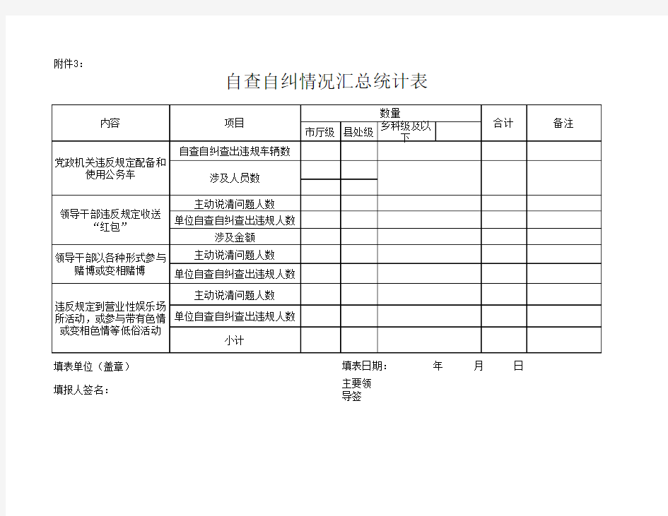 个人自查自纠情况报告表