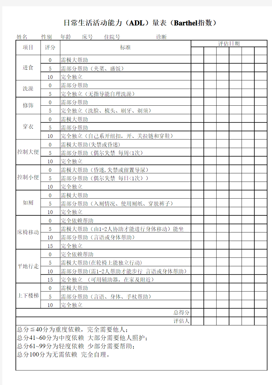 日常生活活动能力评估表