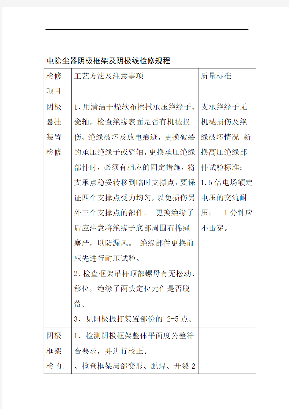 电除尘器阴极框架及阴极线检修规程