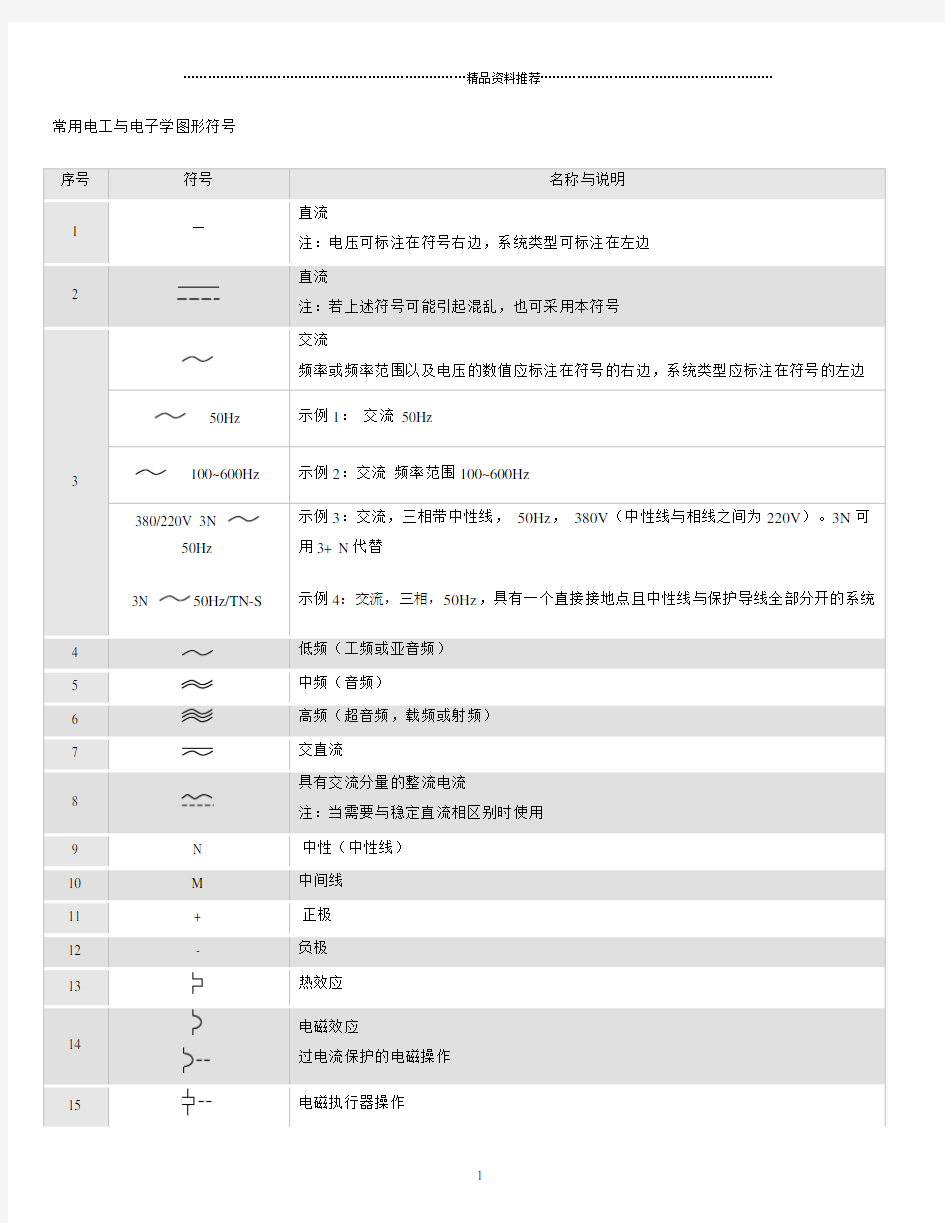 最新版常用电工与电子学图形符号大全